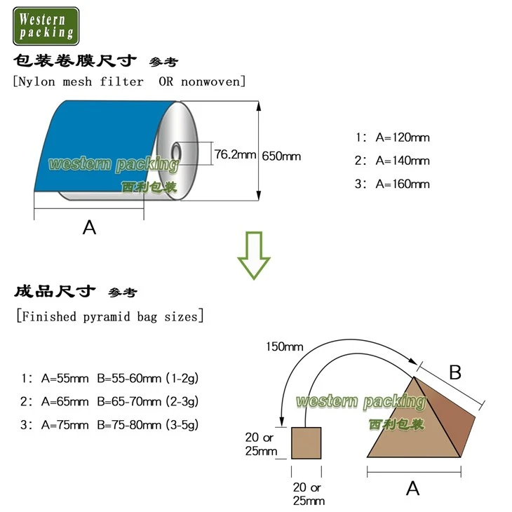 tea packing
